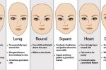 Complete Face Shapes