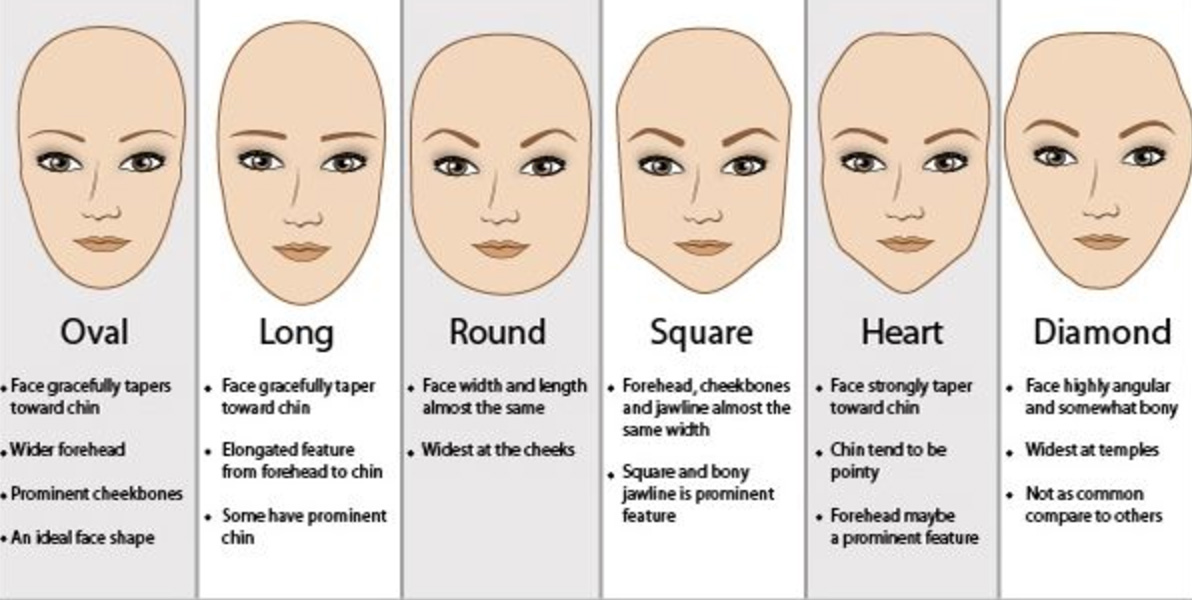 complete face shapes